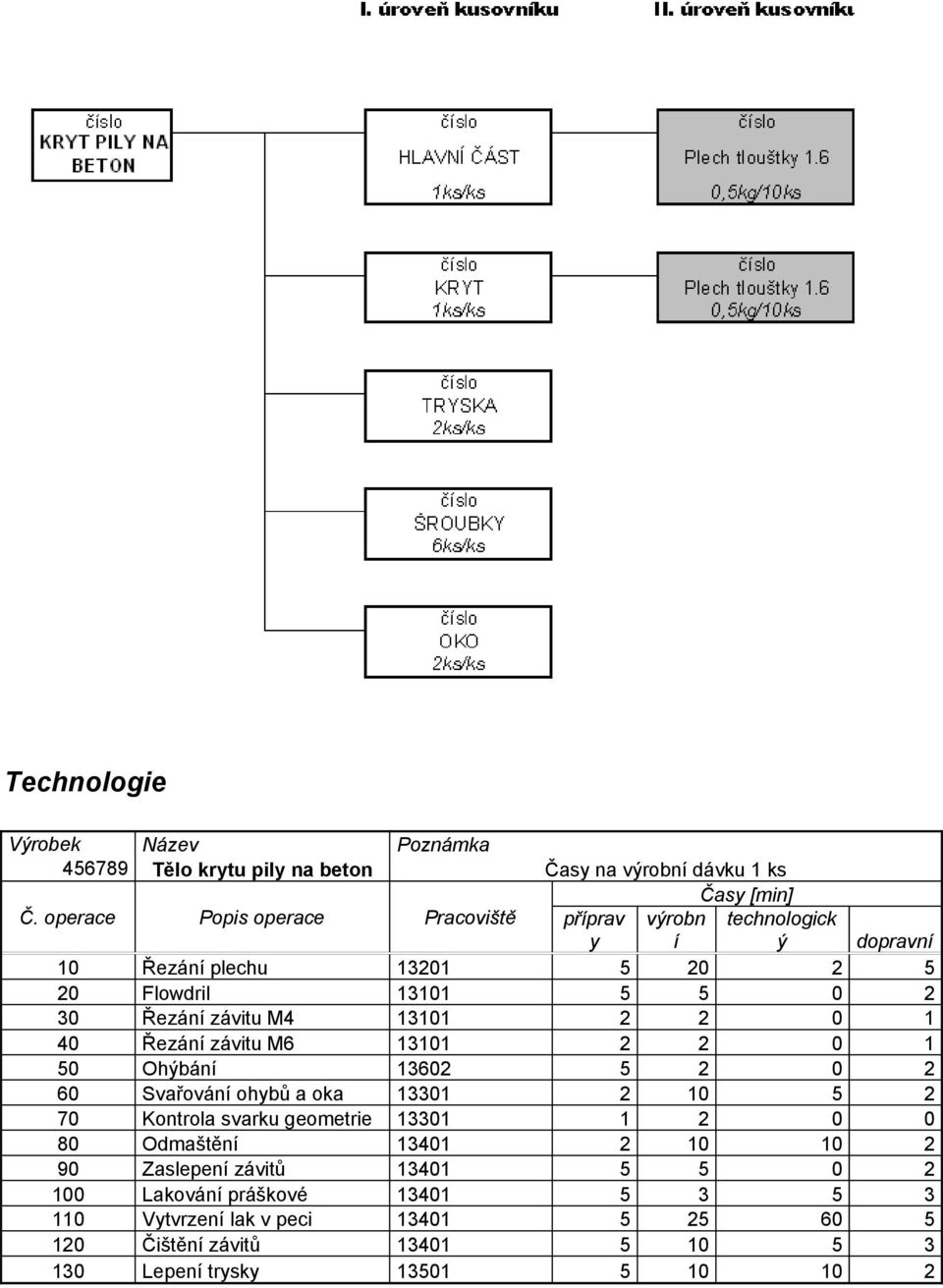 13101 2 2 0 1 40 Řezání závitu M6 13101 2 2 0 1 50 Ohýbání 13602 5 2 0 2 60 Svařování ohybů a oka 13301 2 10 5 2 70 Kontrola svarku geometrie 13301 1 2 0 0