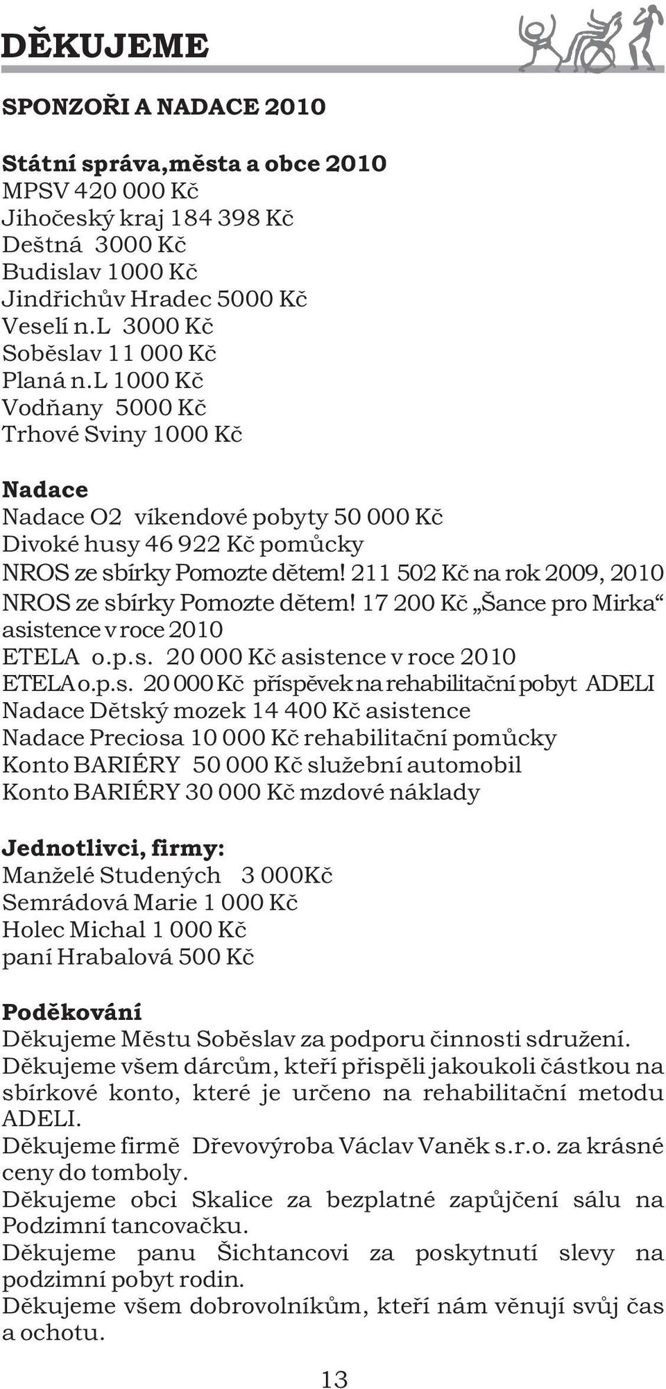 211 502 Kè na rok 2009, 2010 NROS ze sb