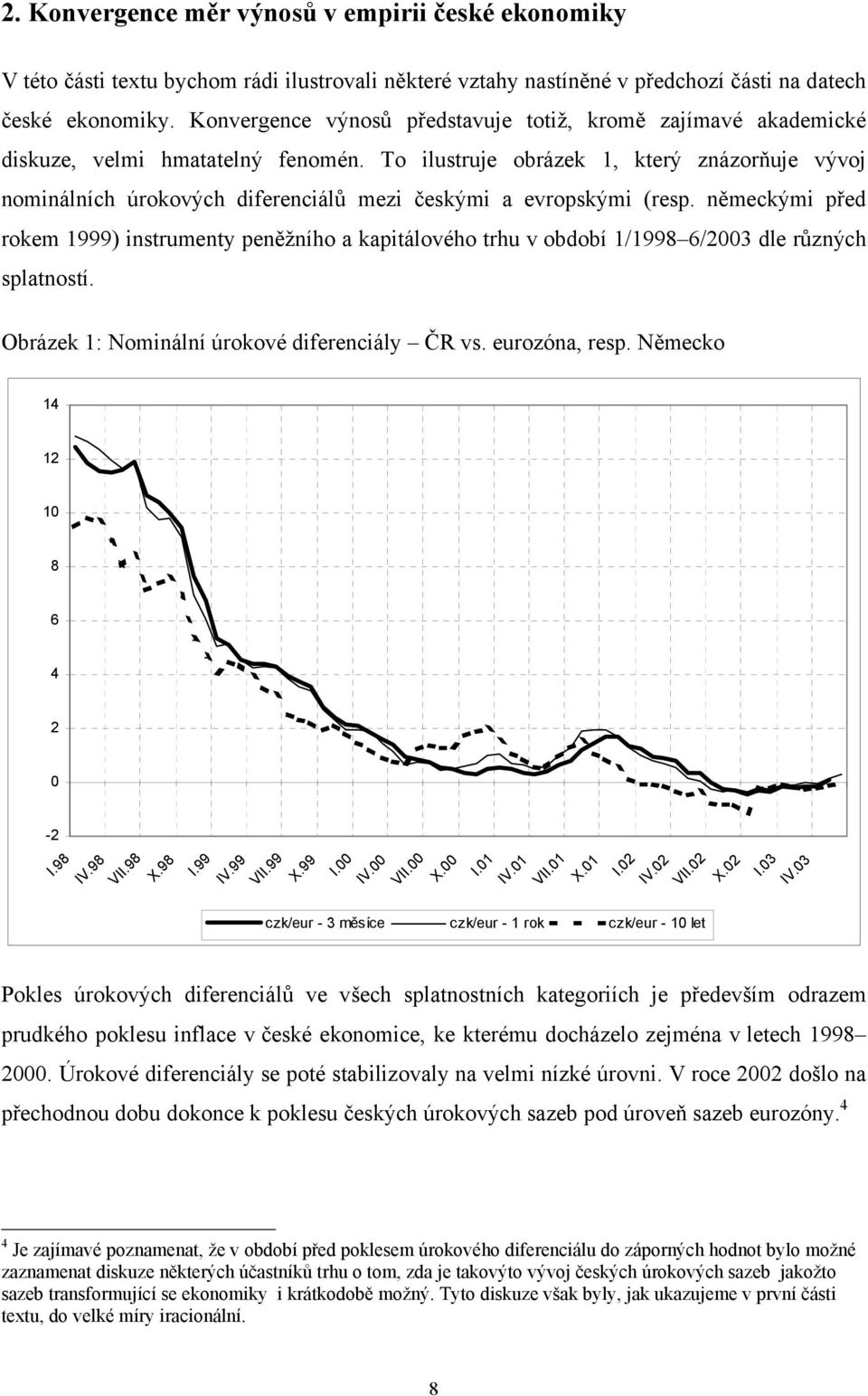 To ilusruje obrázek 1, kerý znázorňuje vývoj nominálních úrokových diferenciálů mezi českými a evropskými (resp.