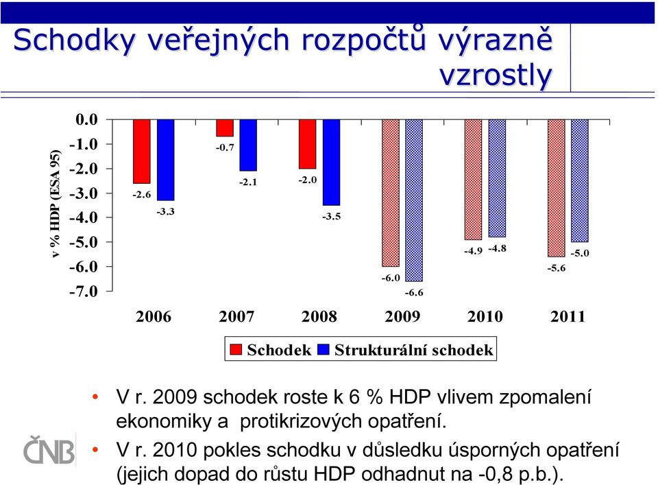 6 6 7 8 9 1 11 Schodek Strukturální schodek V r.