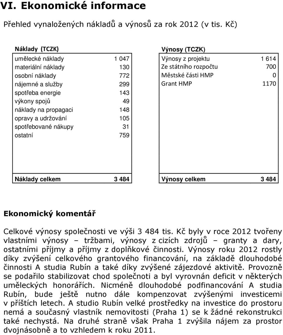 1170 spotřeba energie 143 výkony spojů 49 náklady na propagaci 148 opravy a udržování 105 spotřebované nákupy 31 ostatní 759 Náklady celkem 3 484 Výnosy celkem 3 484 Ekonomický komentář Celkové