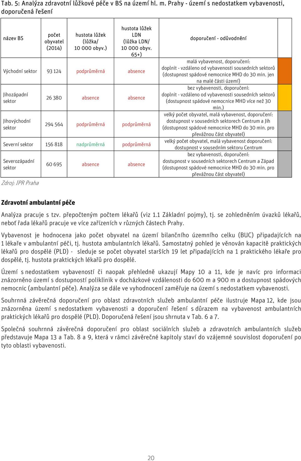 65+) Východní sektor 93 124 podprůměrná absence Jihozápadní sektor Jihovýchodní sektor 26 380 absence absence 294 564 podprůměrná podprůměrná Severní sektor 156 818 nadprůměrná podprůměrná