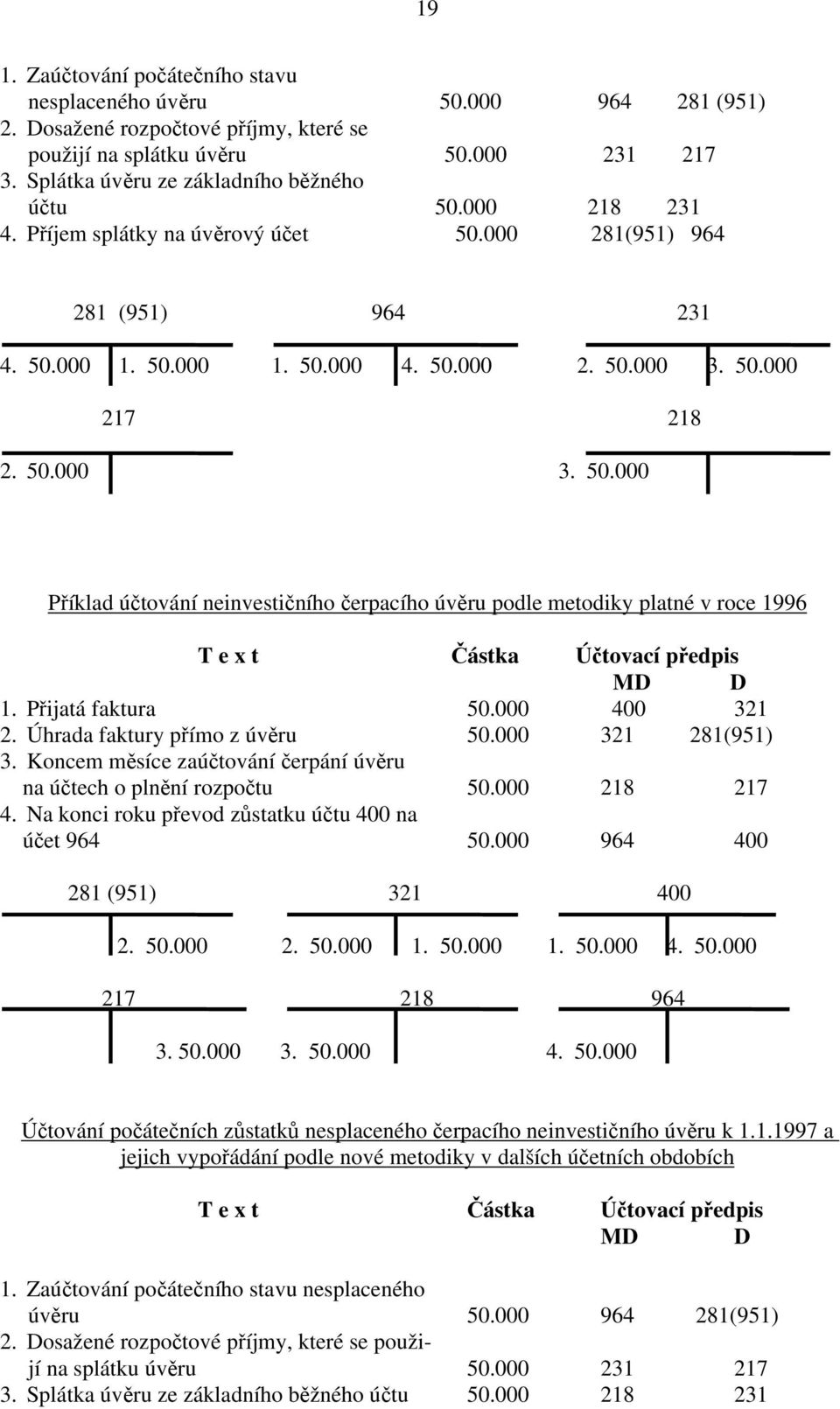 50.000 3. 50.000 Příklad účtování neinvestičního čerpacího úvěru podle metodiky platné v roce 1996 T e x t Částka Účtovací předpis MD D 1. Přijatá faktura 50.000 400 321 2.