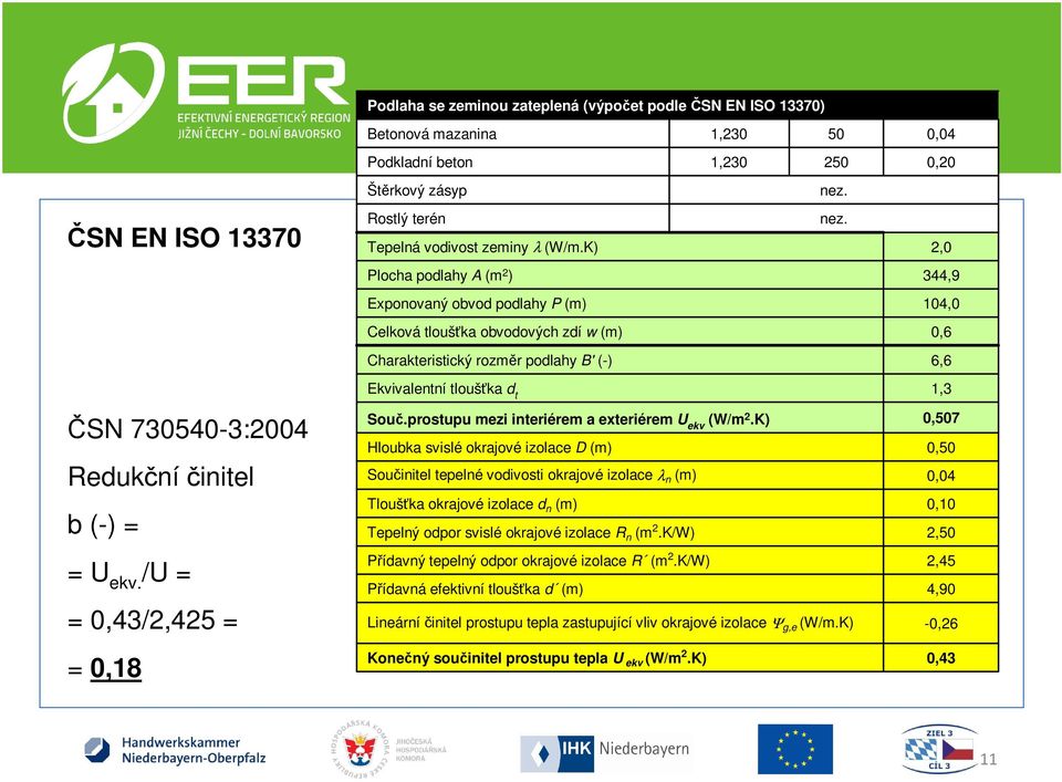 K) Plocha podlahy A (m 2 ) Exponovaný obvod podlahy P (m) Celková tloušťka obvodových zdí w (m) Charakteristický rozměr podlahy B' (-) 6,6 Ekvivalentní tloušťka d t 1,3 Souč.