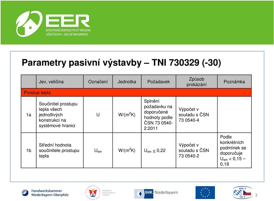 doporučené hodnoty podle ČSN 73 0540-2:2011 Výpočet v souladu s ČSN 73 0540-4 1b Střední hodnota součinitele prostupu