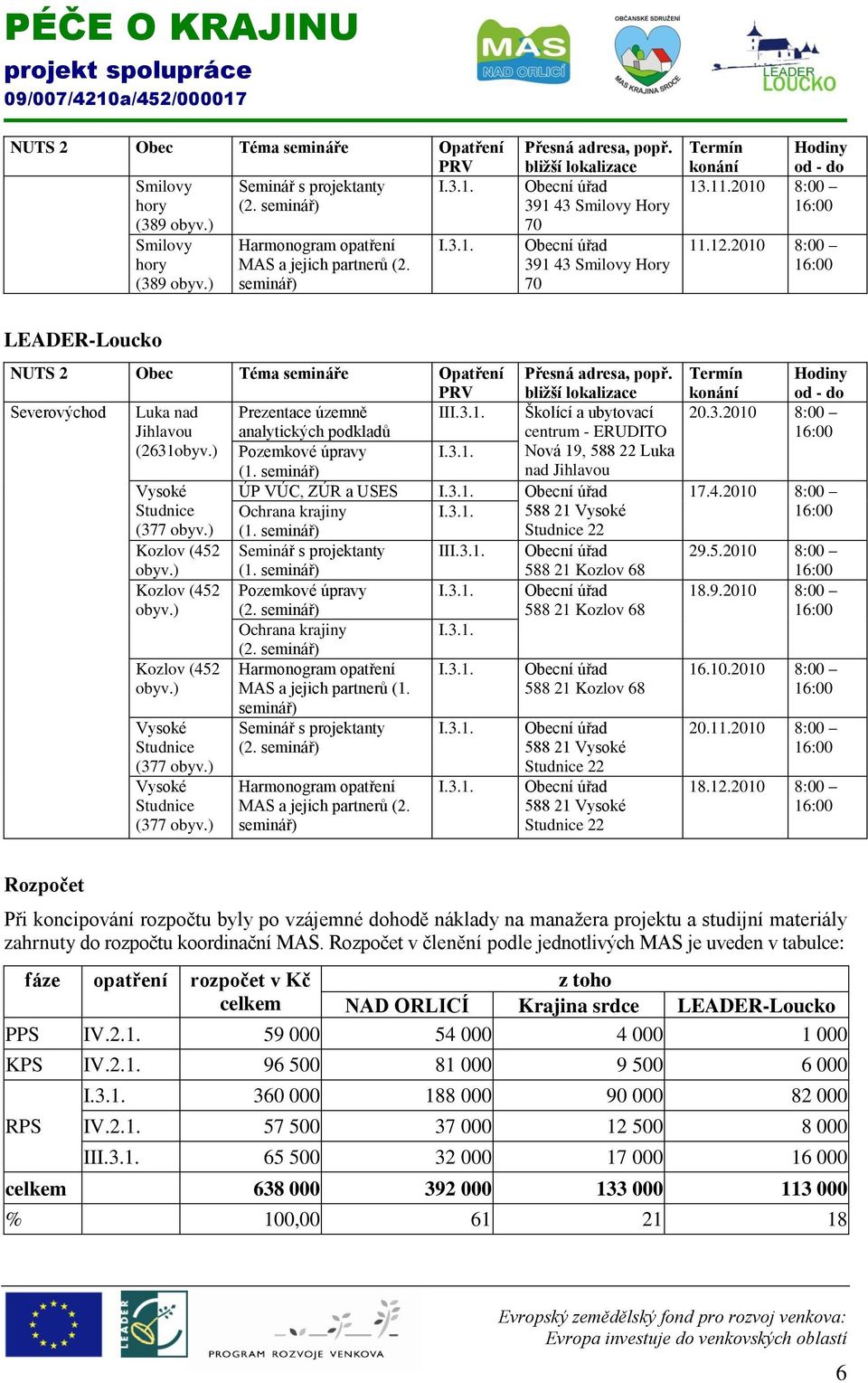 ) Pozemkové úpravy Nová 19, 588 22 Luka nad Jihlavou Vysoké ÚP VÚC, ZÚR a USES Studnice Ochrana krajiny 588 21 Vysoké (377 obyv.) Studnice 22 Kozlov (452 Seminář s projektanty II obyv.