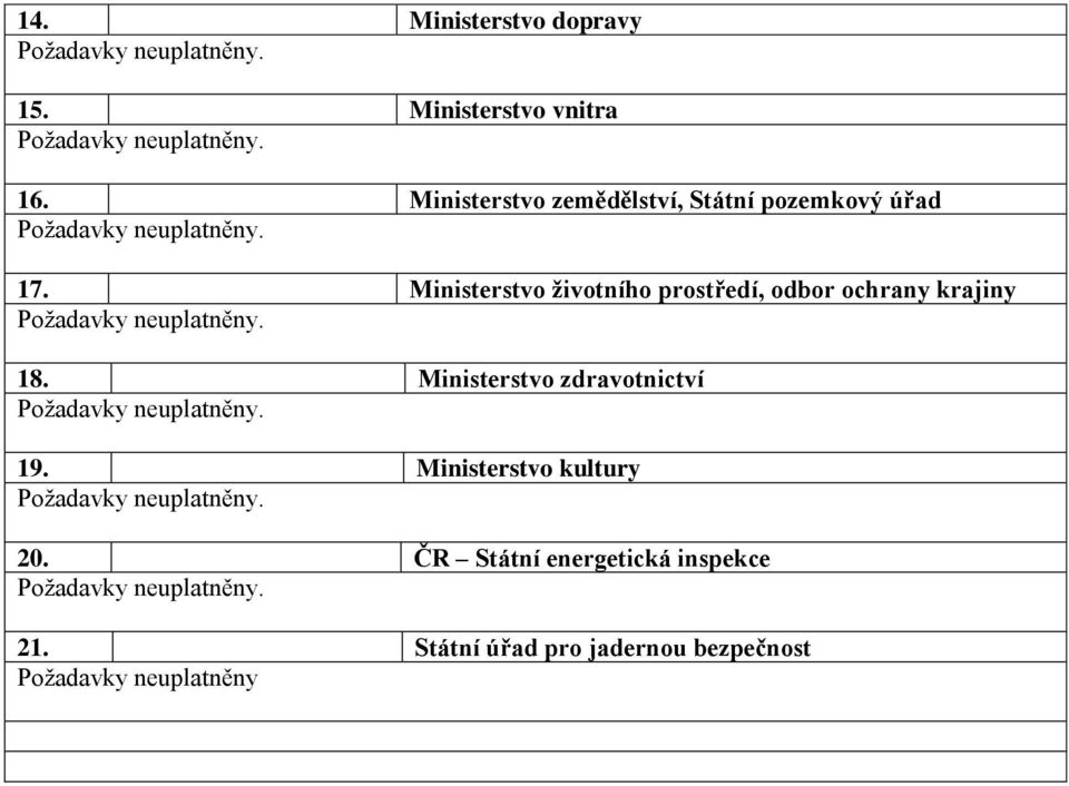 Ministerstvo životního prostředí, odbor ochrany krajiny 18.