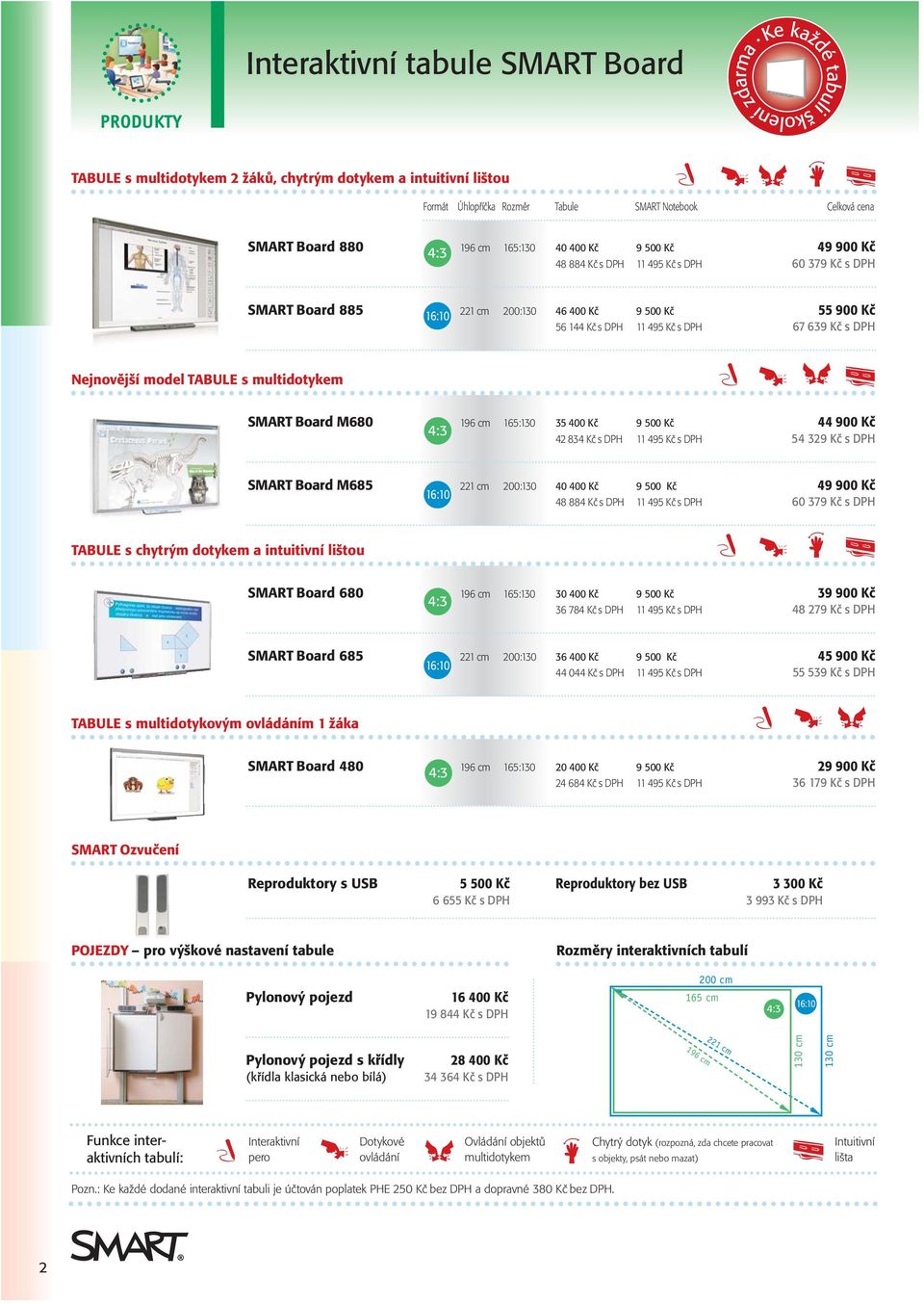 67 639 Kč s DPH Nejnovější model TABULE s multidotykem SMART Board M680 196 cm 165:130 35 400 Kč 9 500 Kč 44 900 Kč 42 834 Kč s DPH 11 495 Kč s DPH 54 329 Kč s DPH SMART Board M685 221 cm 200:130 40