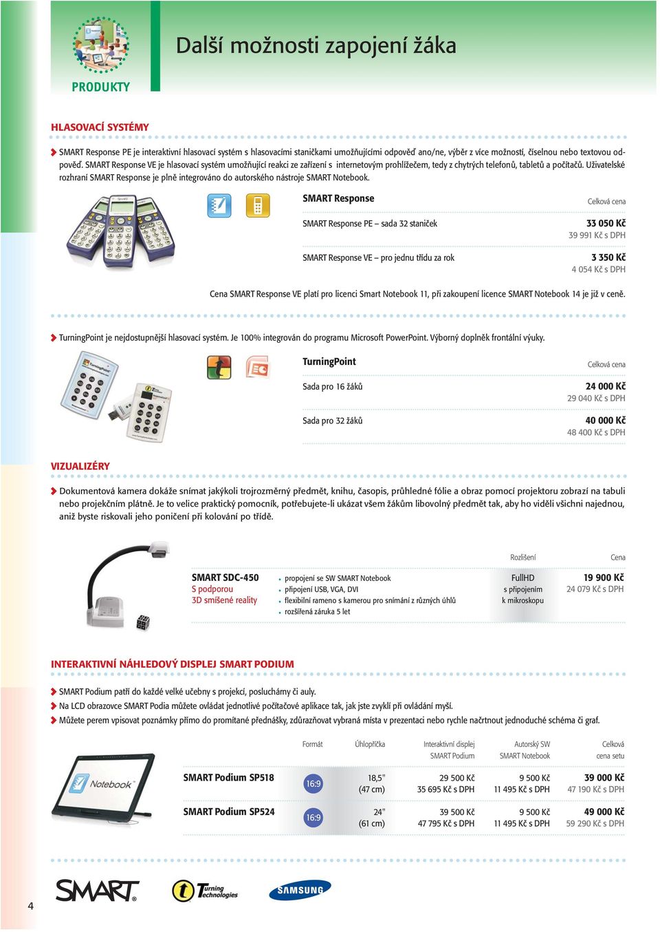 Uživatelské rozhraní SMART Response je plně integrováno do autorského nástroje SMART Notebook.