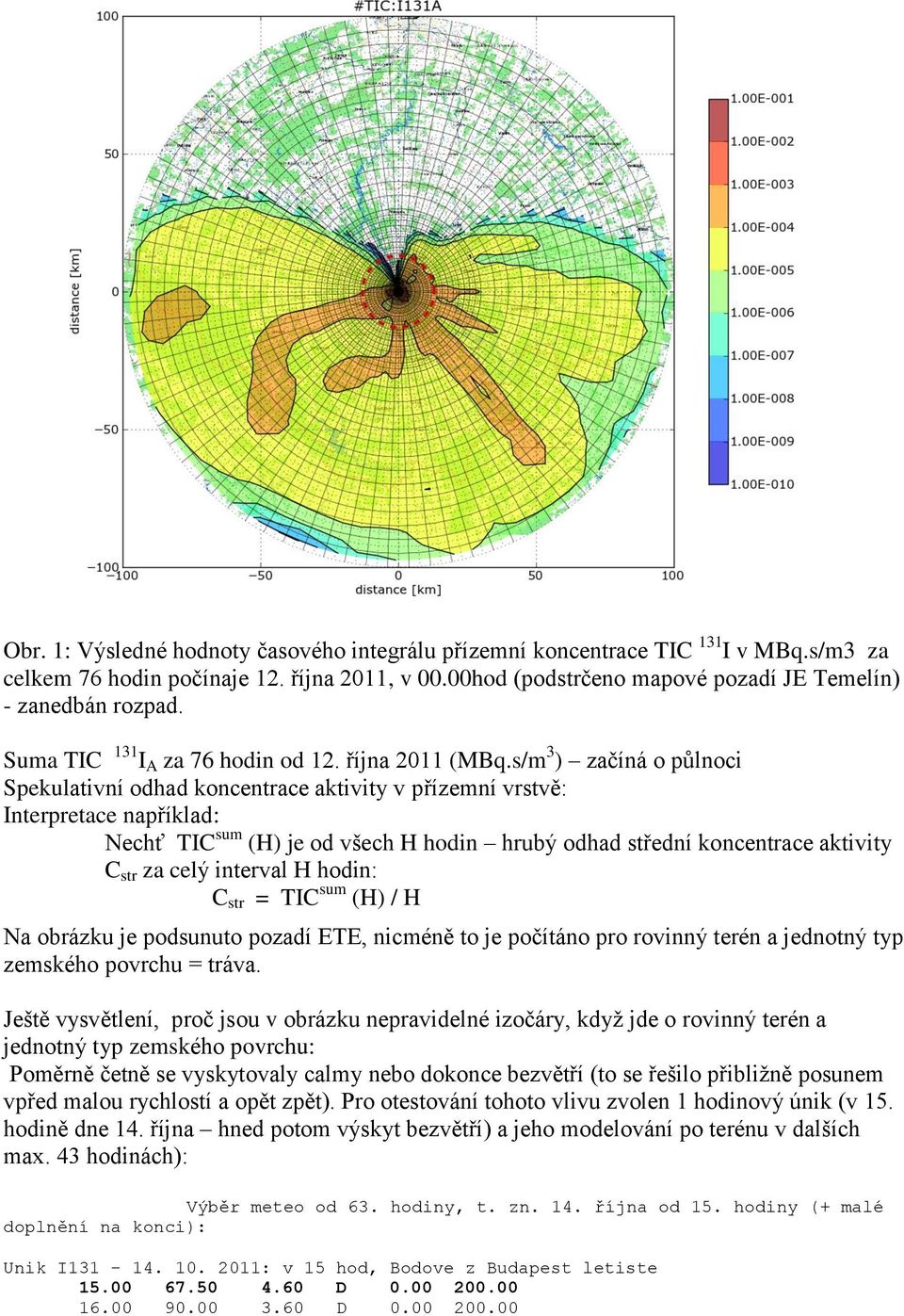 s/m 3 ) začíná o půlnoci Spekulativní odhad koncentrace aktivity v přízemní vrstvě: Interpretace například: Nechť TIC sum (H) je od všech H hodin hrubý odhad střední koncentrace aktivity C str za