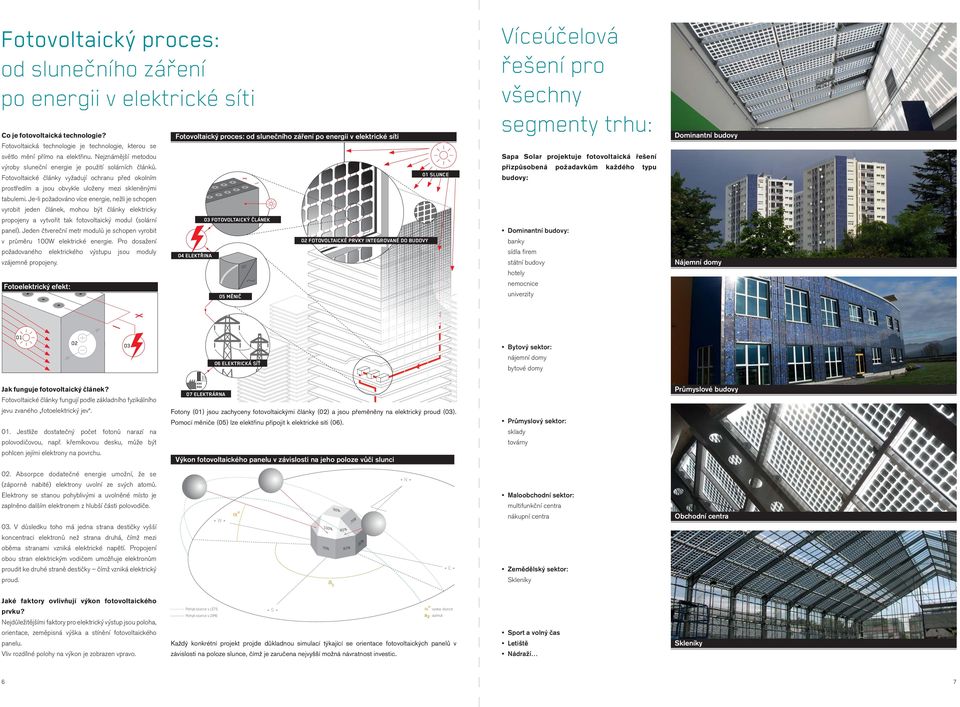 Je-li požadováno více energie, nežli je schopen vyrobit jeden článek, mohou být články elektricky propojeny a vytvořit tak fotovoltaický modul (solární panel).