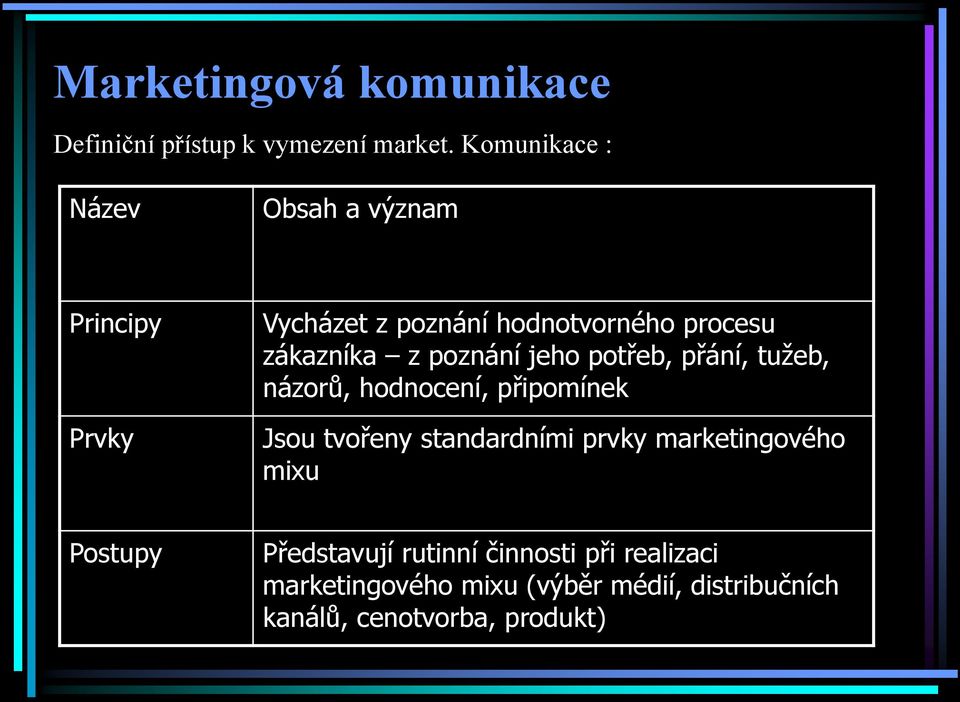 poznání jeho potřeb, přání, tužeb, názorů, hodnocení, připomínek Jsou tvořeny standardními prvky