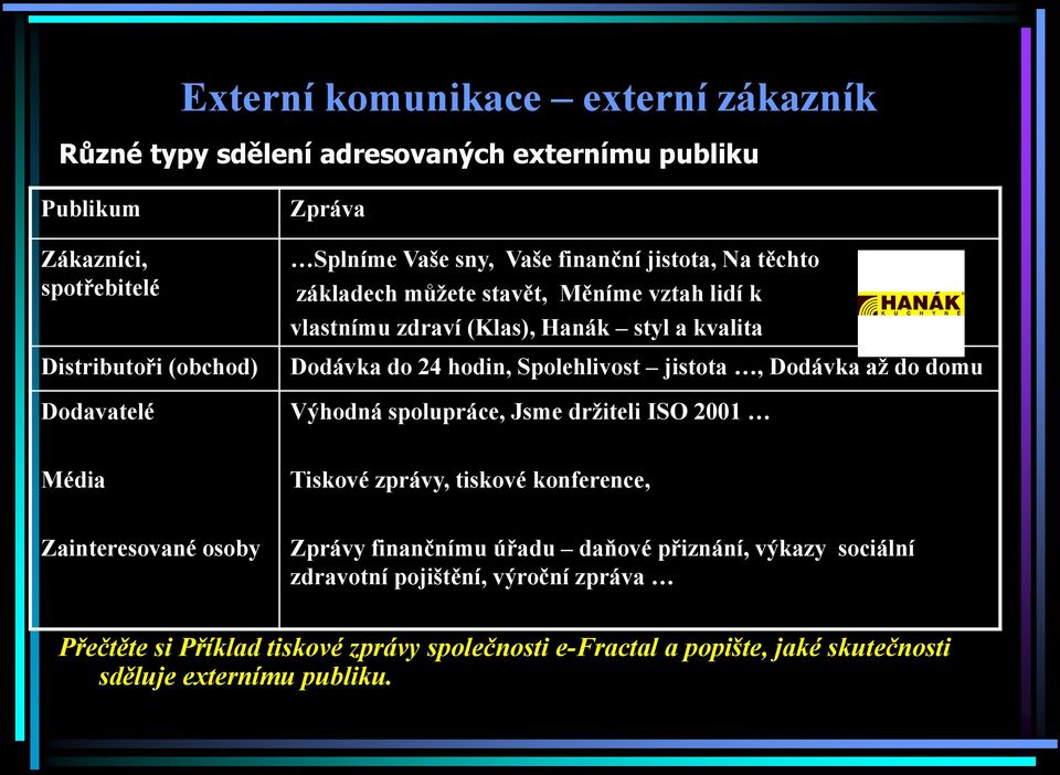 jistota, Dodávka aţ do domu Výhodná spolupráce, Jsme drţiteli ISO 2001 Média Tiskové zprávy, tiskové konference, Zainteresované osoby Zprávy finančnímu úřadu daňové