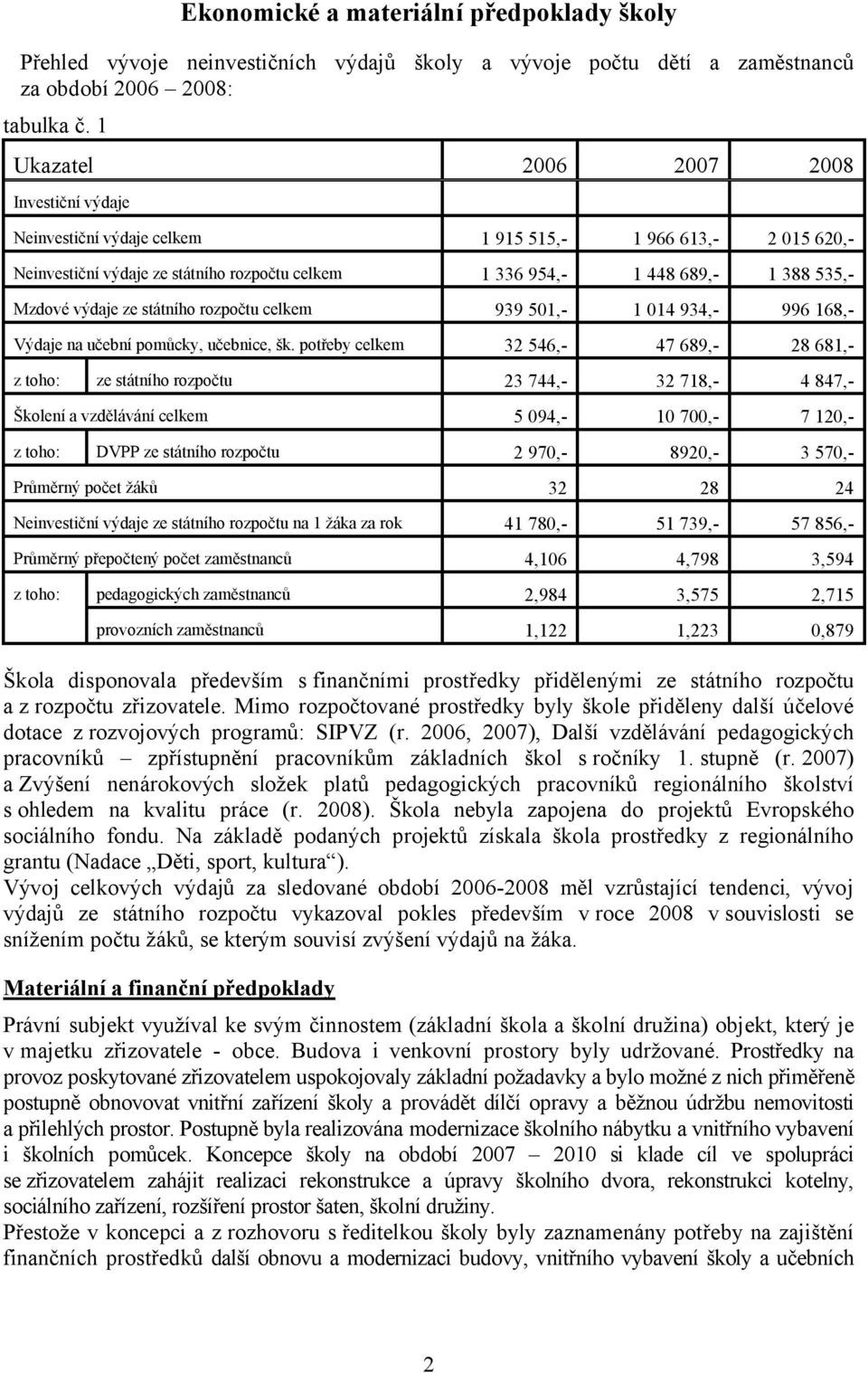 výdaje ze státního rozpočtu celkem 939 501,- 1 014 934,- 996 168,- Výdaje na učební pomůcky, učebnice, šk.