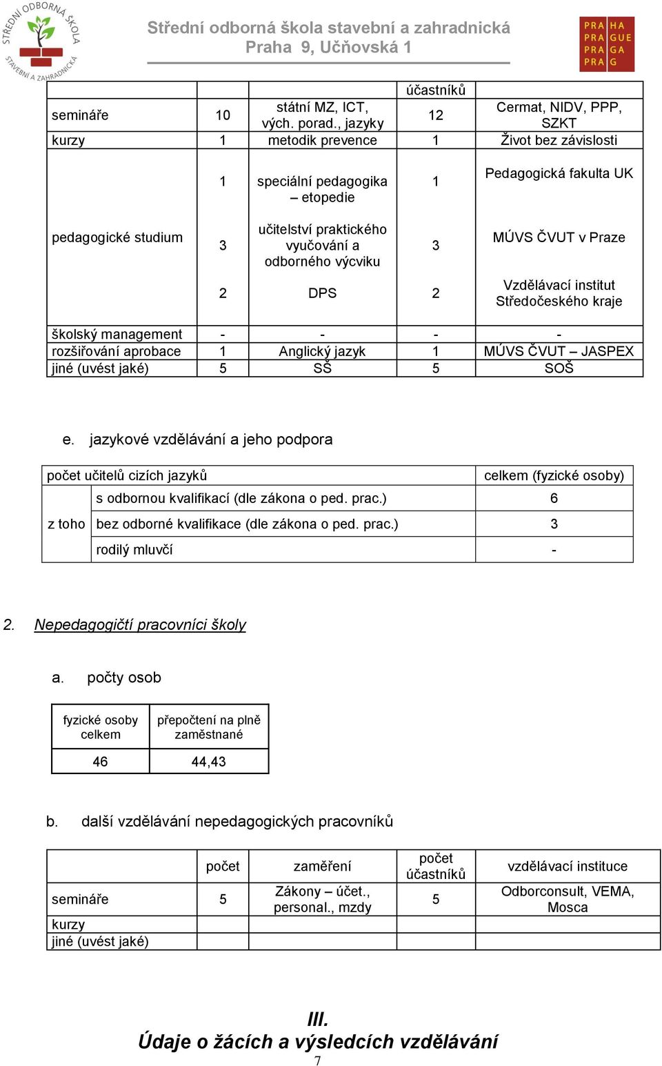 MÚVS ČVUT v Praze 2 DPS 2 Vzdělávací institut Středočeského kraje školský management - - - - rozšiřování aprobace 1 Anglický jazyk 1 MÚVS ČVUT JASPEX jiné (uvést jaké) 5 SŠ 5 SOŠ e.