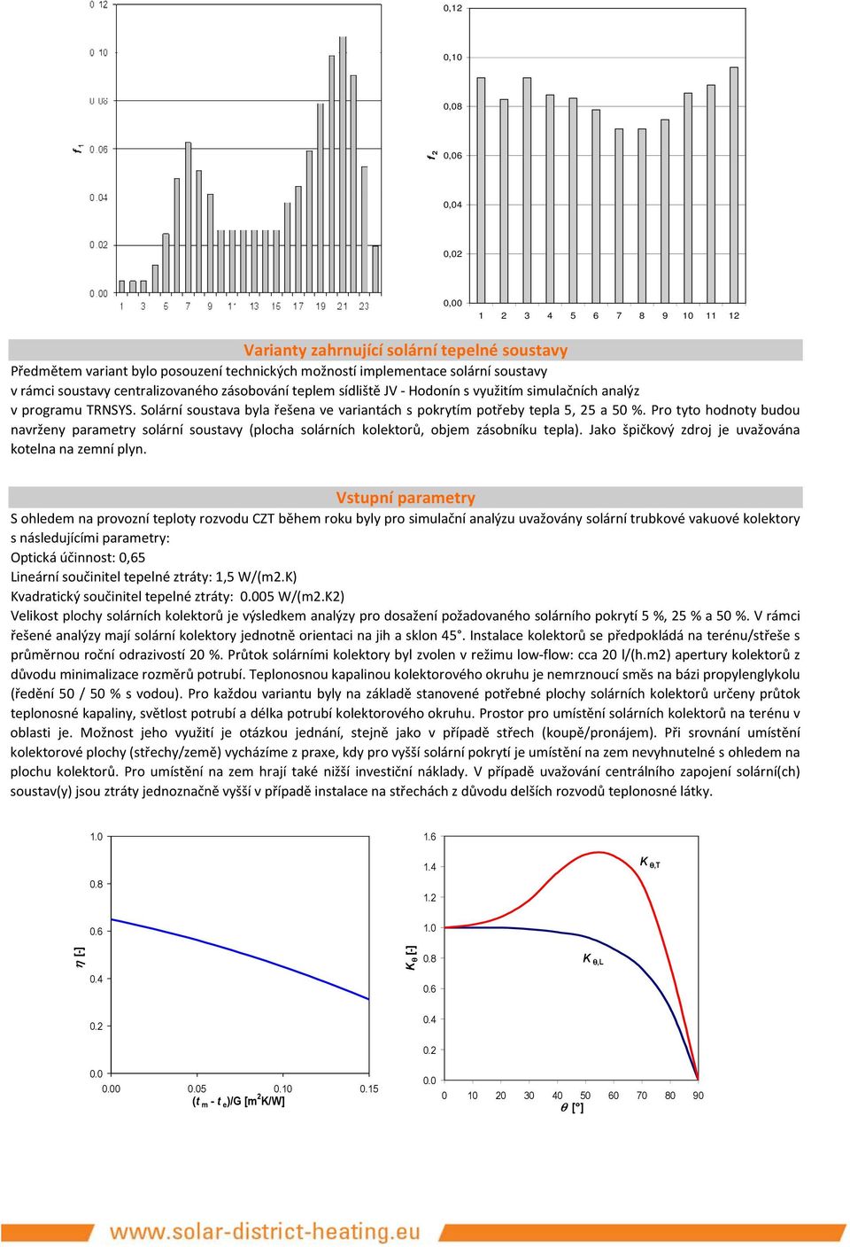 Solární soustava byla řešena ve variantách s pokrytím potřeby tepla 5, 25 a 50 %. Pro tyto hodnoty budou navrženy parametry solární soustavy (plocha solárních kolektorů, objem zásobníku tepla).