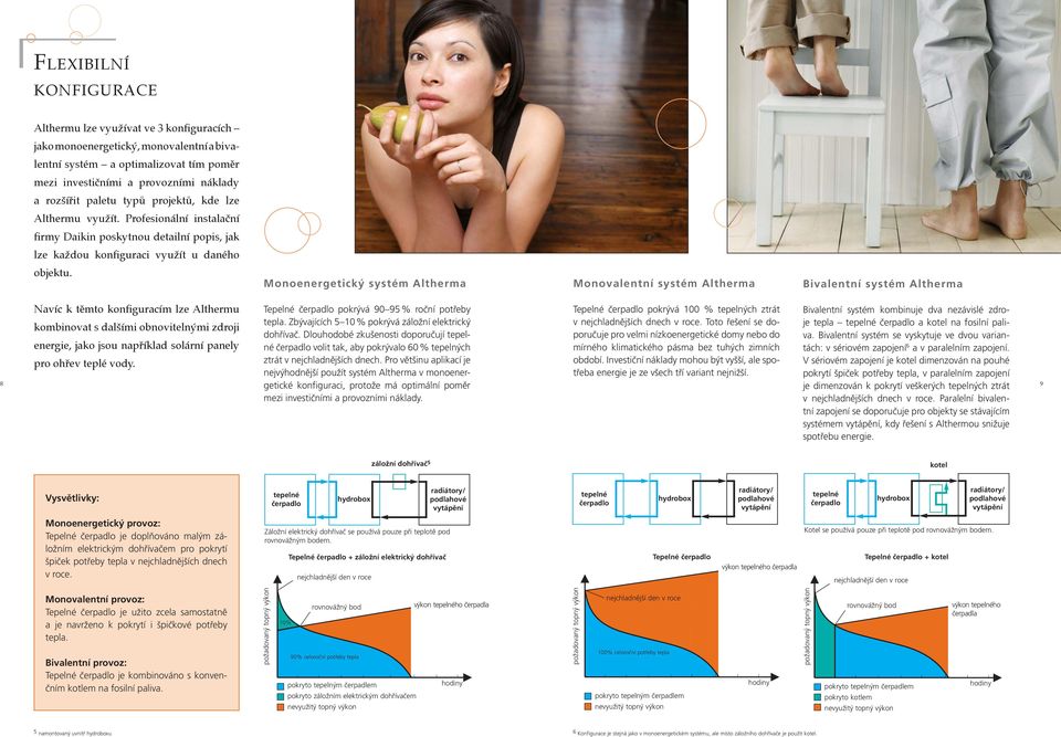 Monoenergetický systém Altherma Monovalentní systém Altherma Bivalentní systém Altherma Navíc k těmto konfiguracím lze Althermu kombinovat s dalšími obnovitelnými zdroji energie, jako jsou například