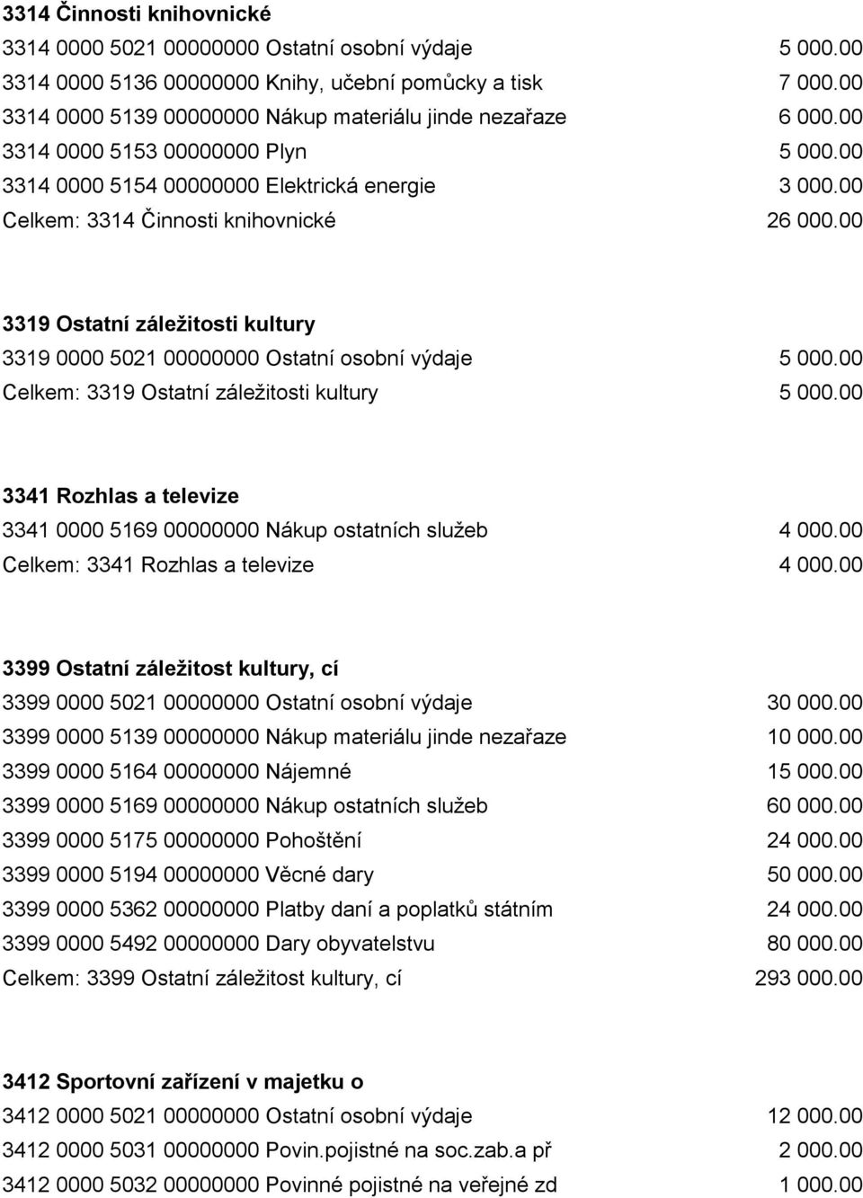 00 3319 Ostatní záležitosti kultury 3319 0000 5021 00000000 Ostatní osobní výdaje 5 000.00 Celkem: 3319 Ostatní záležitosti kultury 5 000.