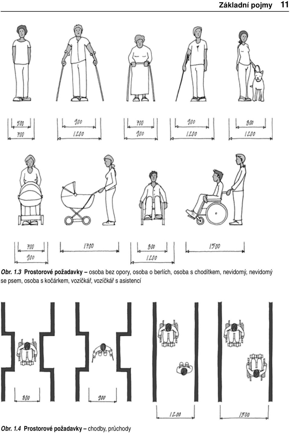 3 Prostorové požadavky osoba bez opory, osoba o