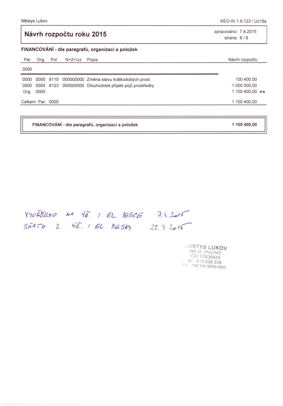 prostředky 100400,00 1 000000,00 1 100 400,00 ** Celkem Par: 0000 1 100400,00 FINANCOVÁNí - dle paragrafů, organizací a