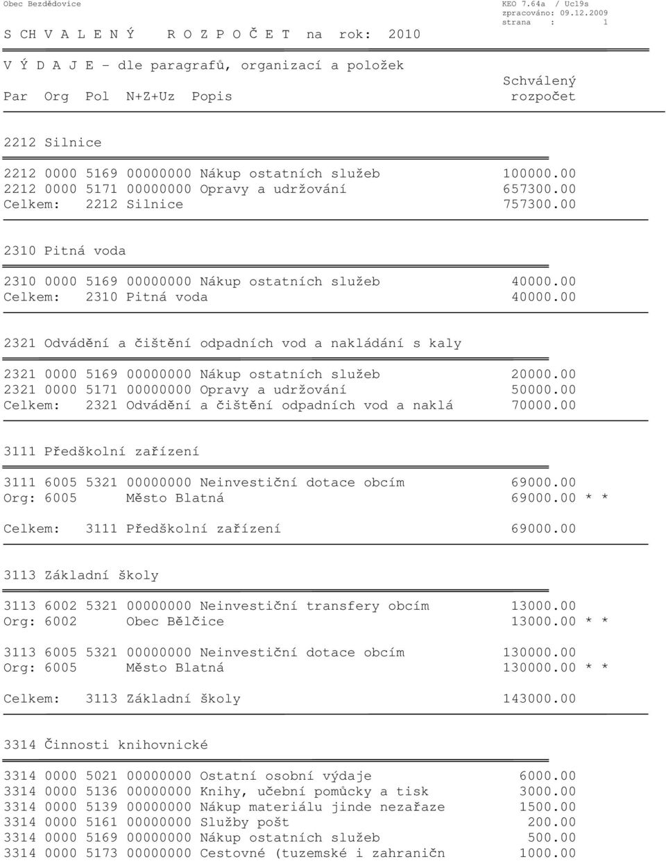 00 2310 Pitná voda 2310 0000 5169 00000000 Nákup ostatních služeb 40000.00 Celkem: 2310 Pitná voda 40000.