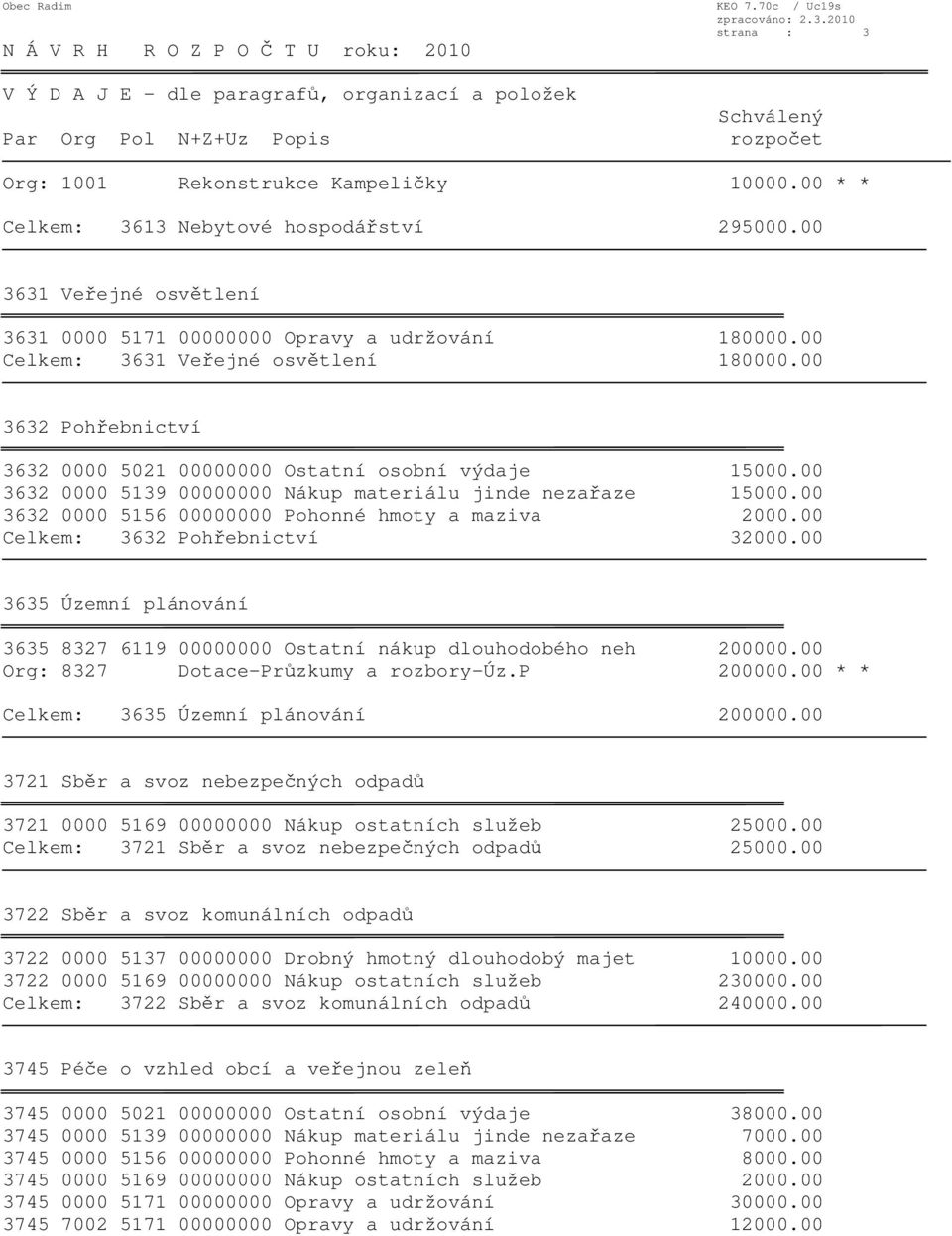 00 Celkem: 3631 Veřejné osvětlení 180000.00 3632 Pohřebnictví 3632 0000 5021 00000000 Ostatní osobní výdaje 15000.00 3632 0000 5139 00000000 Nákup materiálu jinde nezařaze 15000.