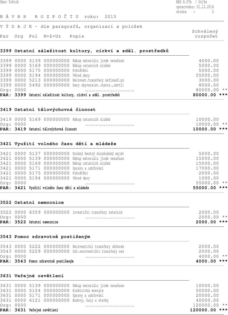 (naroz.,umrtí) 8000.00 PAR: 3399 Ostatní záležitost kultury, církví a sděl. prostředků 80000.00 *** 3419 Ostatní tělovýchovná činnost 3419 0000 5169 000000000 Nákup ostatních služeb 10000.