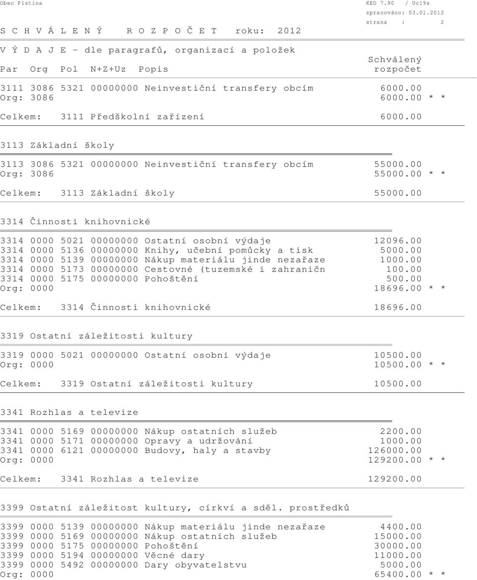 00 3314 Činnosti knihovnické 3314 0000 5021 00000000 Ostatní osobní výdaje 12096.00 3314 0000 5136 00000000 Knihy, učební pomůcky a tisk 5000.