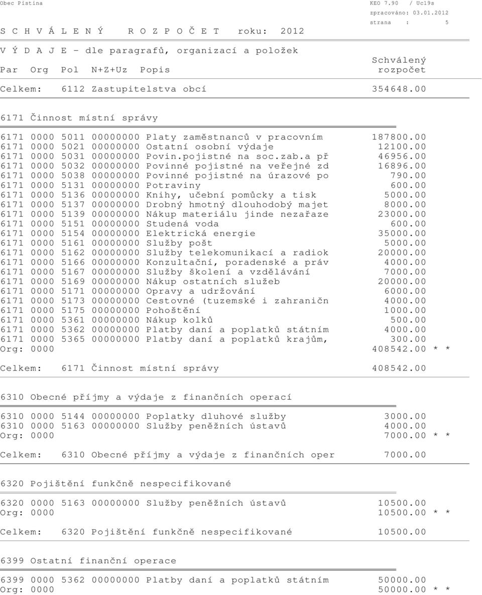 00 6171 0000 5131 00000000 Potraviny 600.00 6171 0000 5136 00000000 Knihy, učební pomůcky a tisk 5000.00 6171 0000 5137 00000000 Drobný hmotný dlouhodobý majet 8000.