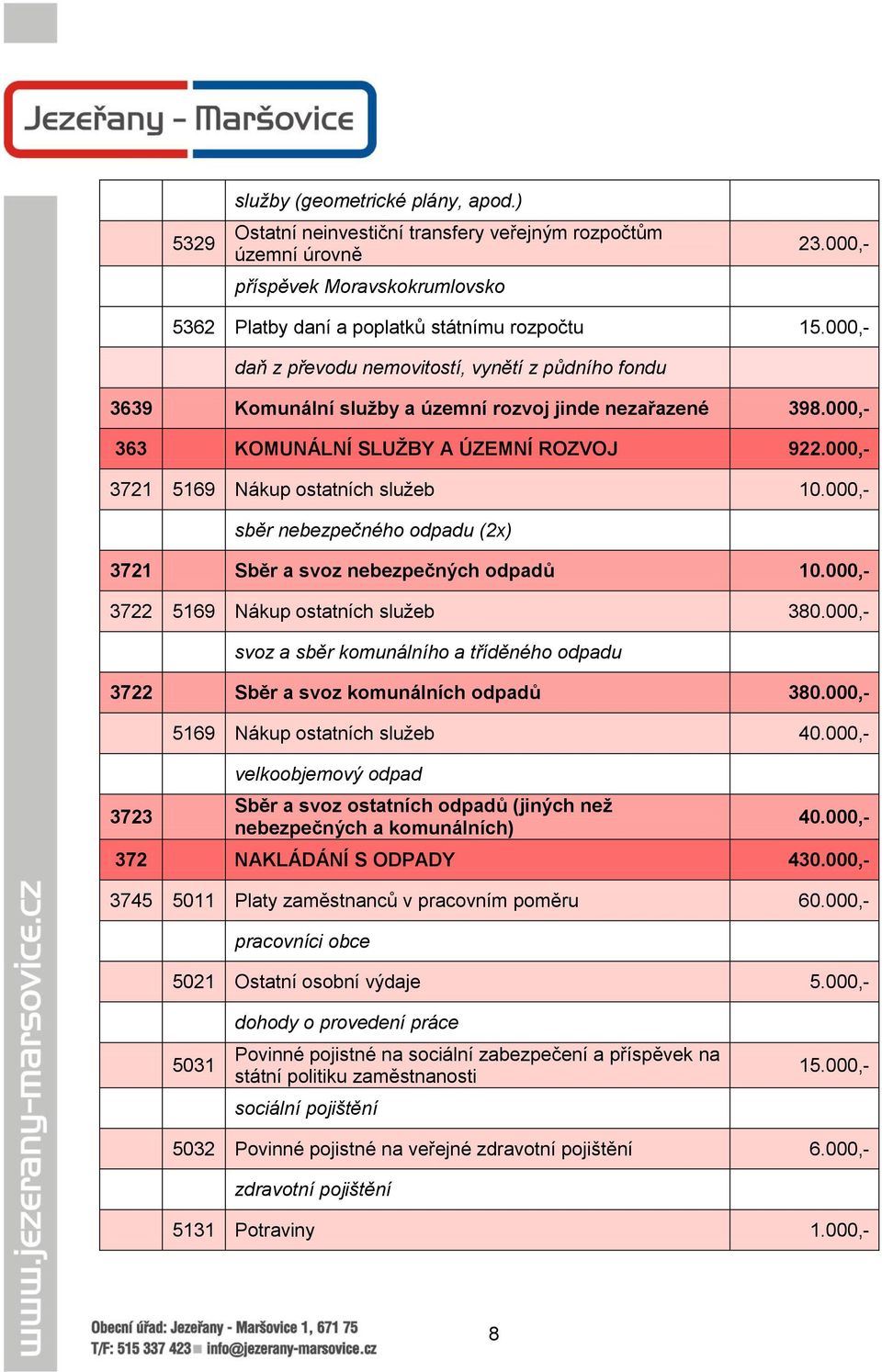 000,- 3721 5169 Nákup ostatních služeb 10.000,- sběr nebezpečného odpadu (2x) 3721 Sběr a svoz nebezpečných odpadů 10.000,- 3722 5169 Nákup ostatních služeb 380.