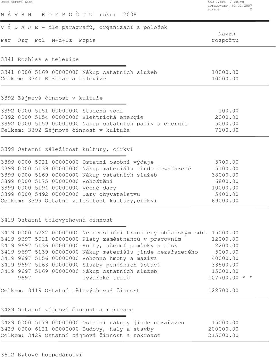 00 Celkem: 3392 Zájmová činnost v kultuře 7100.00 3399 Ostatní záležitost kultury, církví 3399 0000 5021 00000000 Ostatní osobní výdaje 3700.