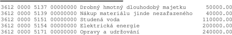 00 3612 0000 5151 00000000 Studená voda 110000.