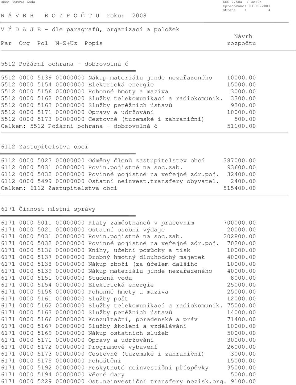 00 5512 0000 5171 00000000 Opravy a udržování 10000.00 5512 0000 5173 00000000 Cestovné (tuzemské i zahraniční) 500.00 Celkem: 5512 Požární ochrana - dobrovolná č 51100.