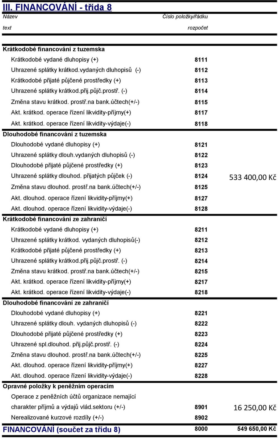 krátkod. operace řízení likvidity-výdaje(-) 8118 Dlouhodobé financování z tuzemska Dlouhodobé vydané dluhopisy (+) 8121 Uhrazené splátky dlouh.