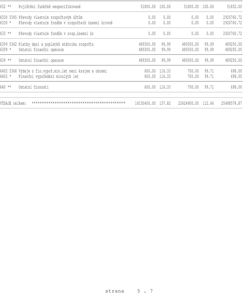 00 99.99 489300.00 99.99 489250.00 6399 * Ostatní finanční operace 489300.00 99.99 489300.00 99.99 489250.00 639 ** Ostatní finanční operace 489300.00 99.99 489300.00 99.99 489250.00 6402 5366 Výdaje z fin.