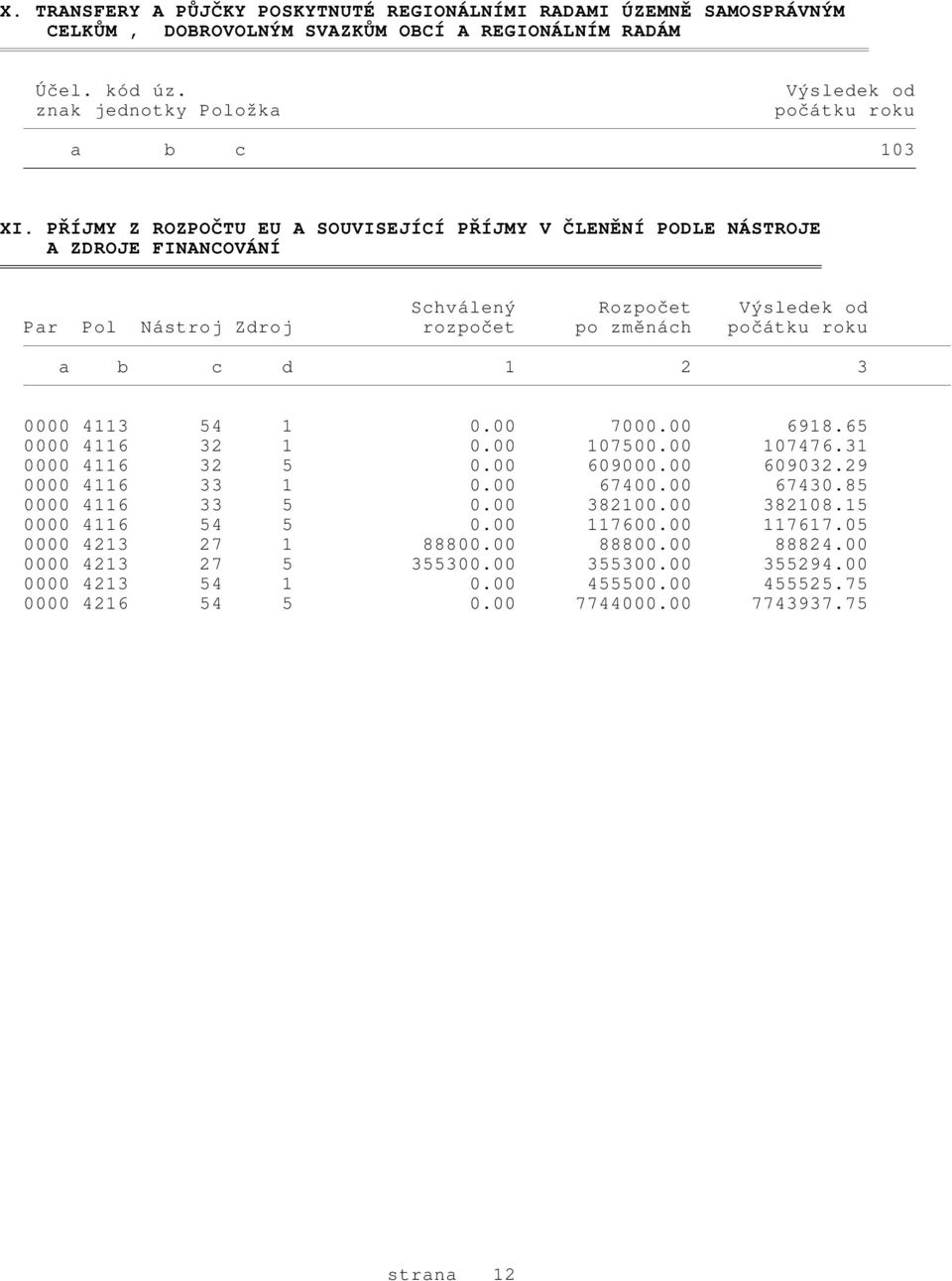 54 1 0.00 7000.00 6918.65 0000 4116 32 1 0.00 107500.00 107476.31 0000 4116 32 5 0.00 609000.00 609032.29 0000 4116 33 1 0.00 67400.00 67430.85 0000 4116 33 5 0.00 382100.00 382108.