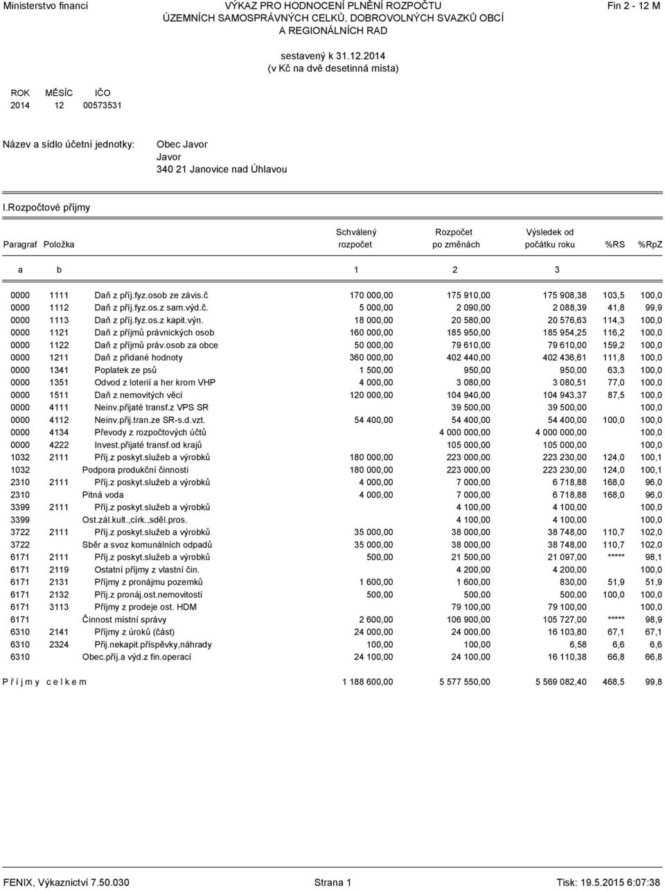 2014 (v Kč na dvě desetinná místa) ROK MĚSÍC 2014 12 IČO 00573531 Název a sídlo účetní jednotky: Obec Javor Javor 340 21 Janovice nad Úhlavou I.