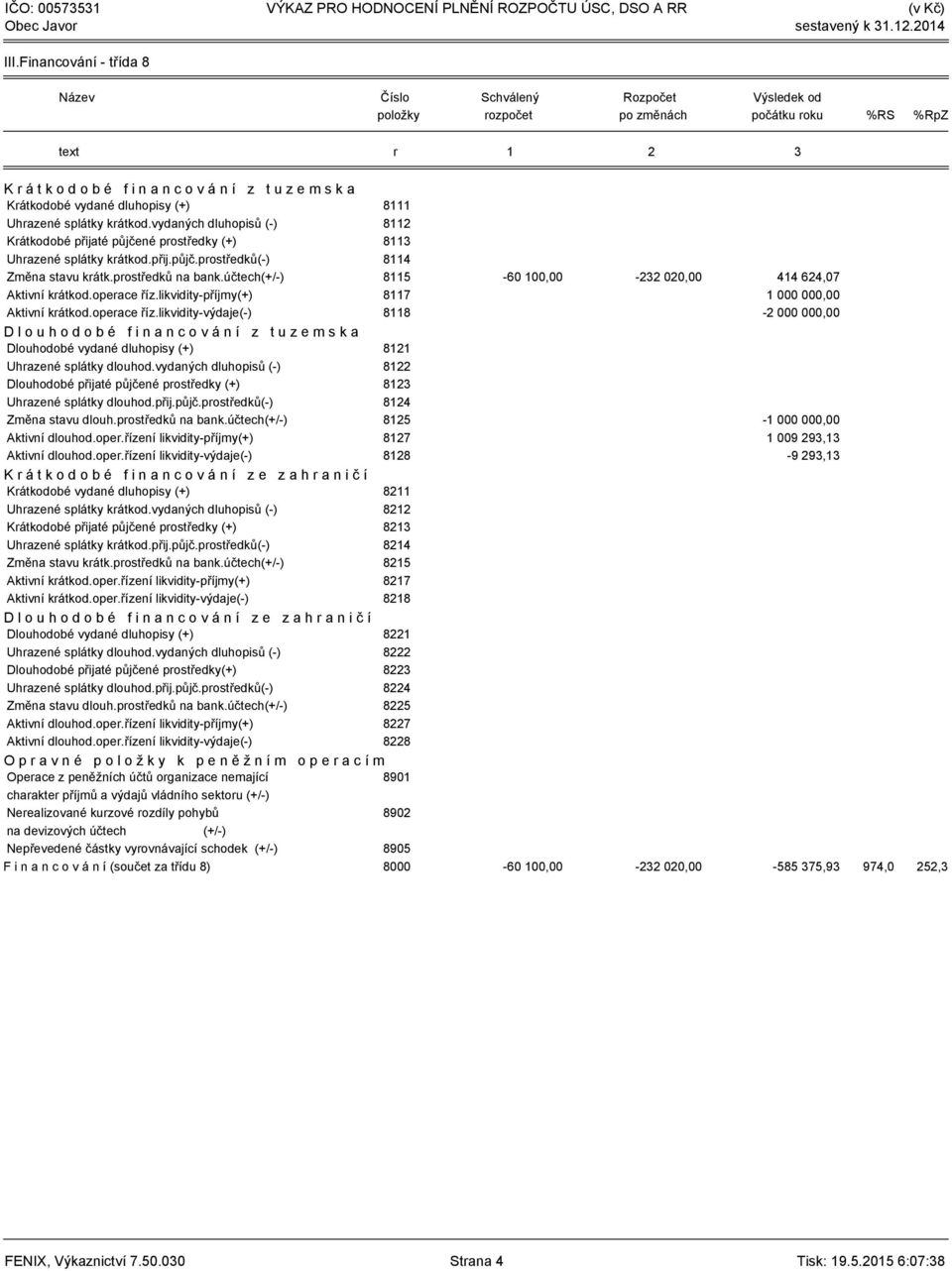 účtech(+/-) 8115-60 100,00-232 020,00 414 624,07 Aktivní krátkod.operace říz.