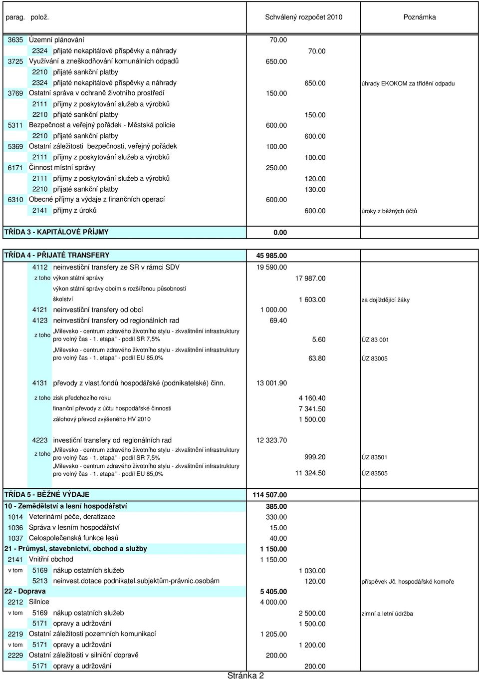 00 2111 příjmy z poskytování služeb a výrobků 2210 přijaté sankční platby 150.00 5311 Bezpečnost a veřejný pořádek - Městská policie 600.00 2210 přijaté sankční platby 600.