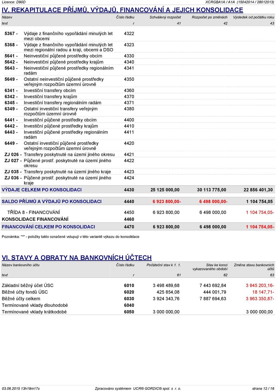 Neinvestiční půjčené prostředky krajům 4340 5643 - Neinvestiční půjčené prostředky regionálním 4341 radám 5649 - Ostatní neinvestiční půjčené prostředky 4350 veřejným rozpočtům územní úrovně 6341 -