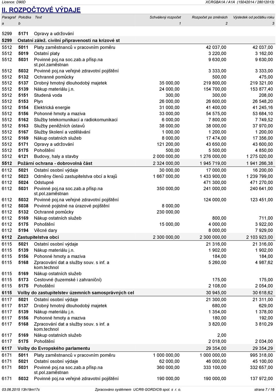 na 9 630,00 9 630,00 5512 5032 Povinné poj.