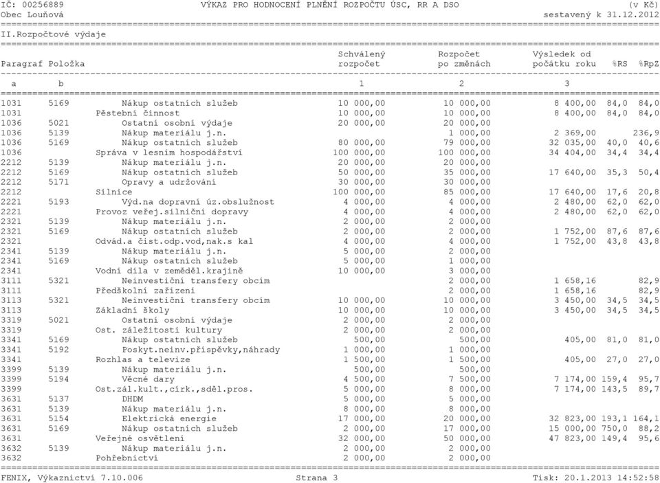 činnost 10 000,00 10 000,00 8 400,00 84,0 84,0 1036 5021 Ostatní osobní výdaje 20 000,00 20 000,00 1036 5139 Nákup materiálu j.n. 1 000,00 2 369,00 236,9 1036 5169 Nákup ostatních služeb 80 000,00 79