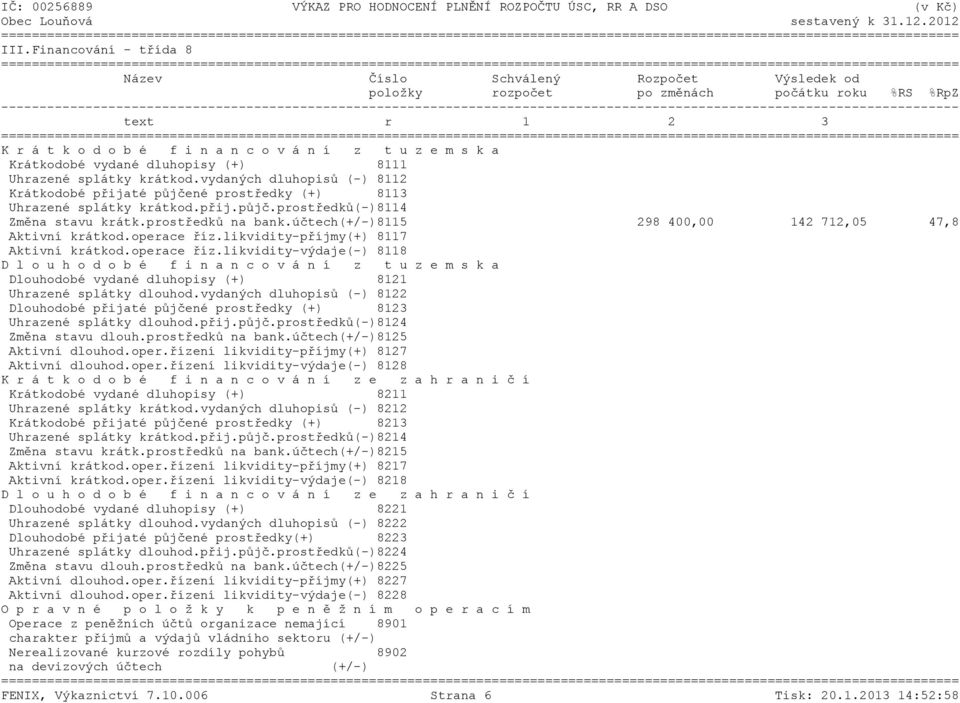 prostředků na bank.účtech(+/-)8115 298 400,00 142 712,05 47,8 Aktivní krátkod.operace říz.