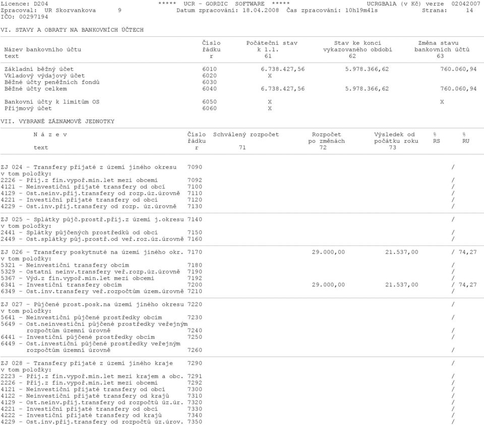 738.427,56 5.978.366,62 760.060,94 Vkladový výdajový účet 6020 X Běžné účty peněžních fondů 6030 Běžné účty celkem 6040 6.738.427,56 5.978.366,62 760.060,94 Bankovní účty k limitům OS 6050 X X Příjmový účet 6060 X VII.