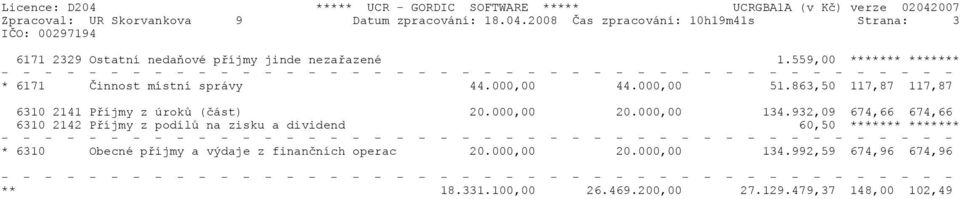 559,00 ******* ******* * 6171 Činnost místní správy 44.000,00 44.000,00 51.863,50 117,87 117,87 6310 2141 Příjmy z úroků (část) 20.