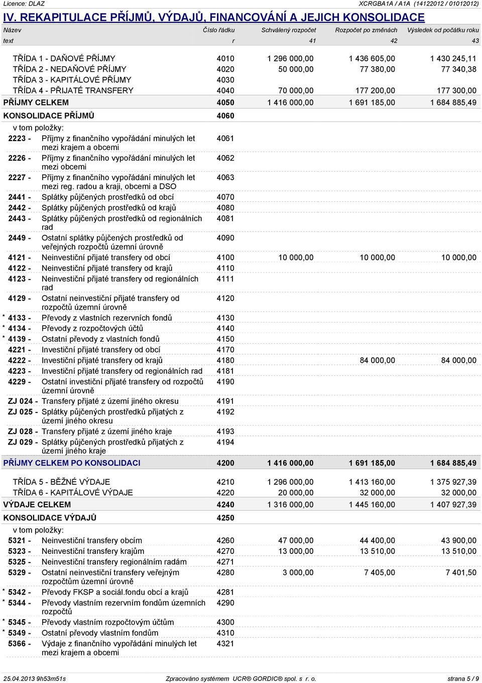 CELKEM 4050 1 416 000,00 1 691 185,00 1 684 885,49 KONSOLIDACE PŘÍJMŮ 4060 2223 - Příjmy z finančního vypořádání minulých let 4061 mezi krajem a obcemi 2226 - Příjmy z finančního vypořádání minulých