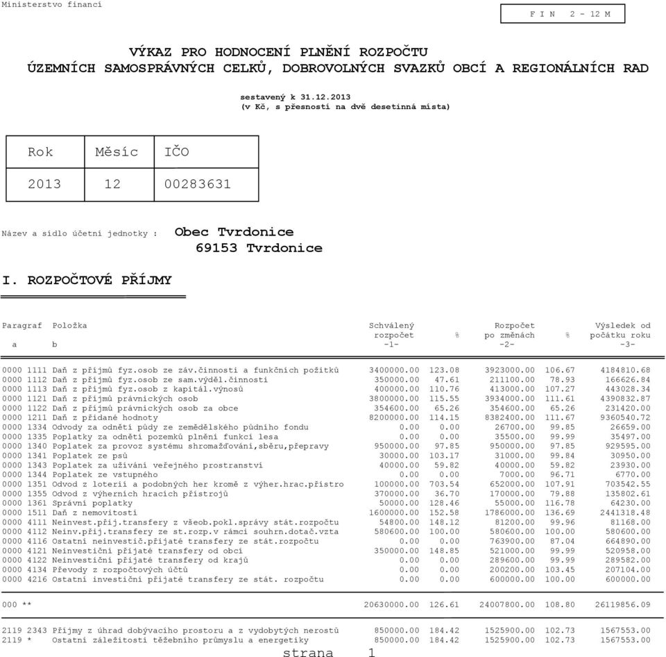 00 123.08 3923000.00 106.67 4184810.68 0000 1112 Daň z příjmů fyz.osob ze sam.výděl.činnosti 350000.00 47.61 211100.00 78.93 166626.84 0000 1113 Daň z příjmů fyz.osob z kapitál.výnosů 400000.00 110.