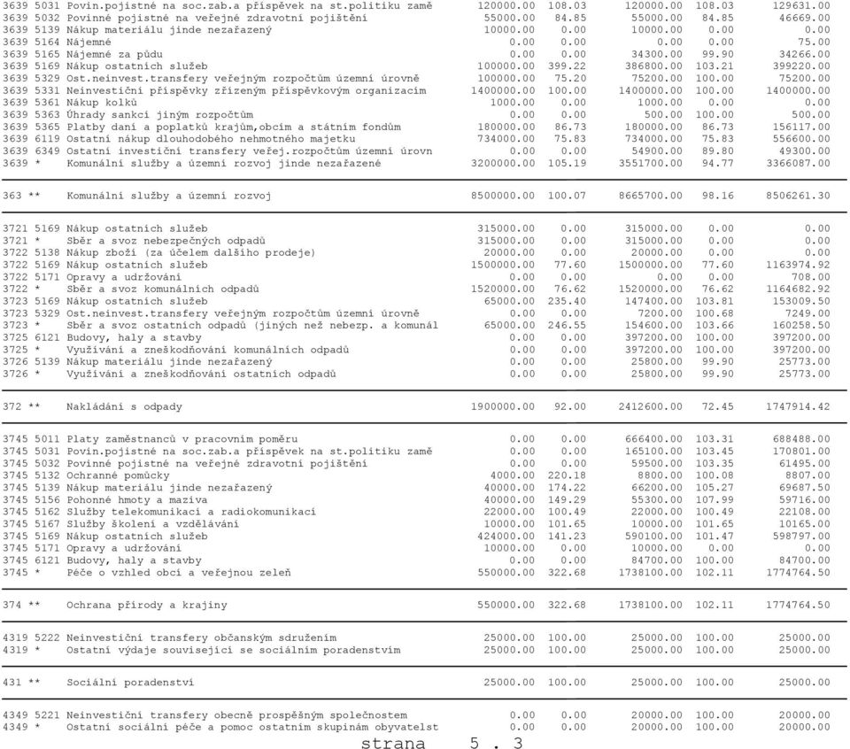 00 3639 5169 Nákup ostatních služeb 100000.00 399.22 386800.00 103.21 399220.00 3639 5329 Ost.neinvest.transfery veřejným rozpočtům územní úrovně 100000.00 75.20 75200.00 100.00 75200.