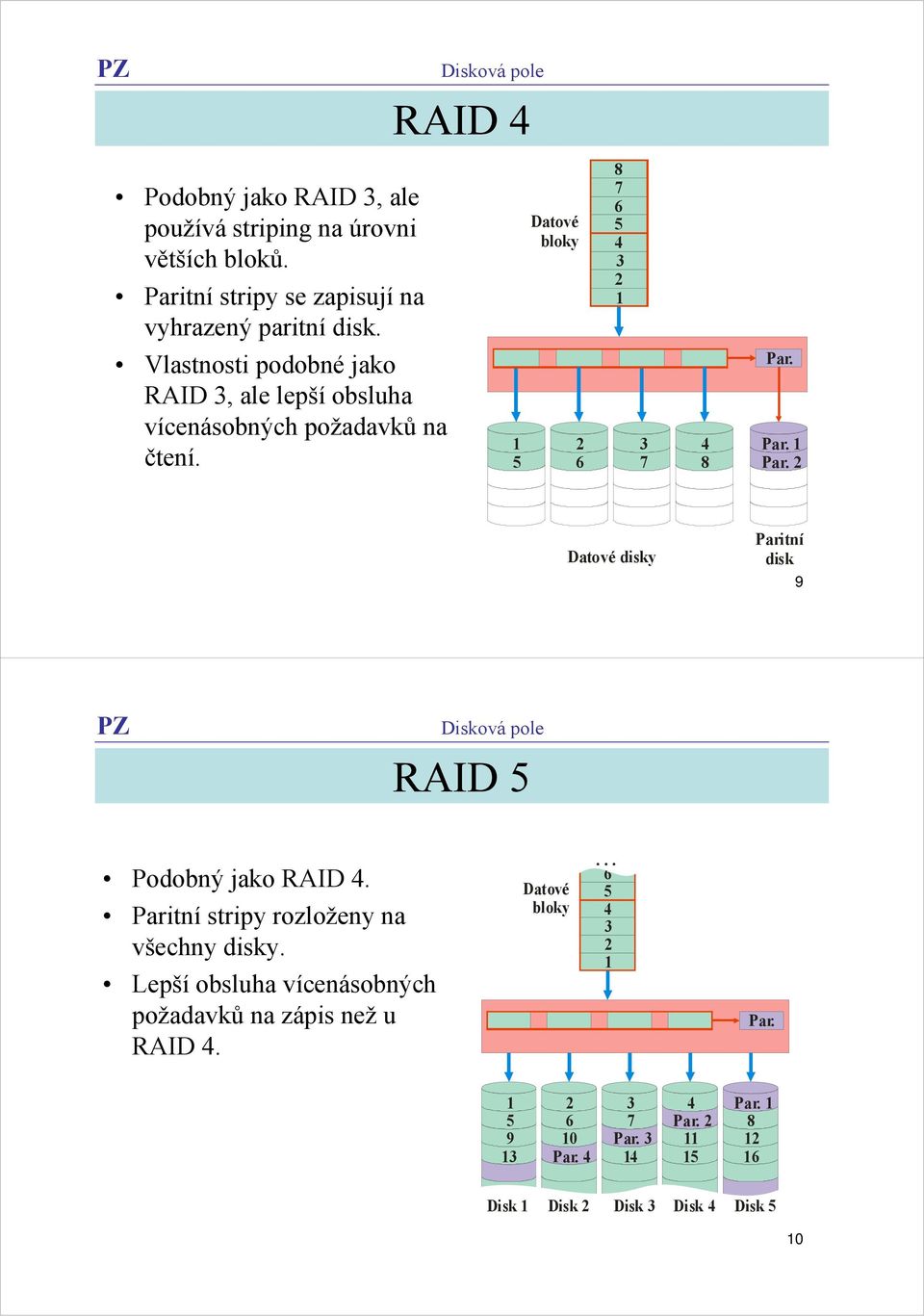 Par. Par. Datové disky Paritní disk 9 RAID Podobný jako RAID. Paritní stripy rozloženy na všechny disky.