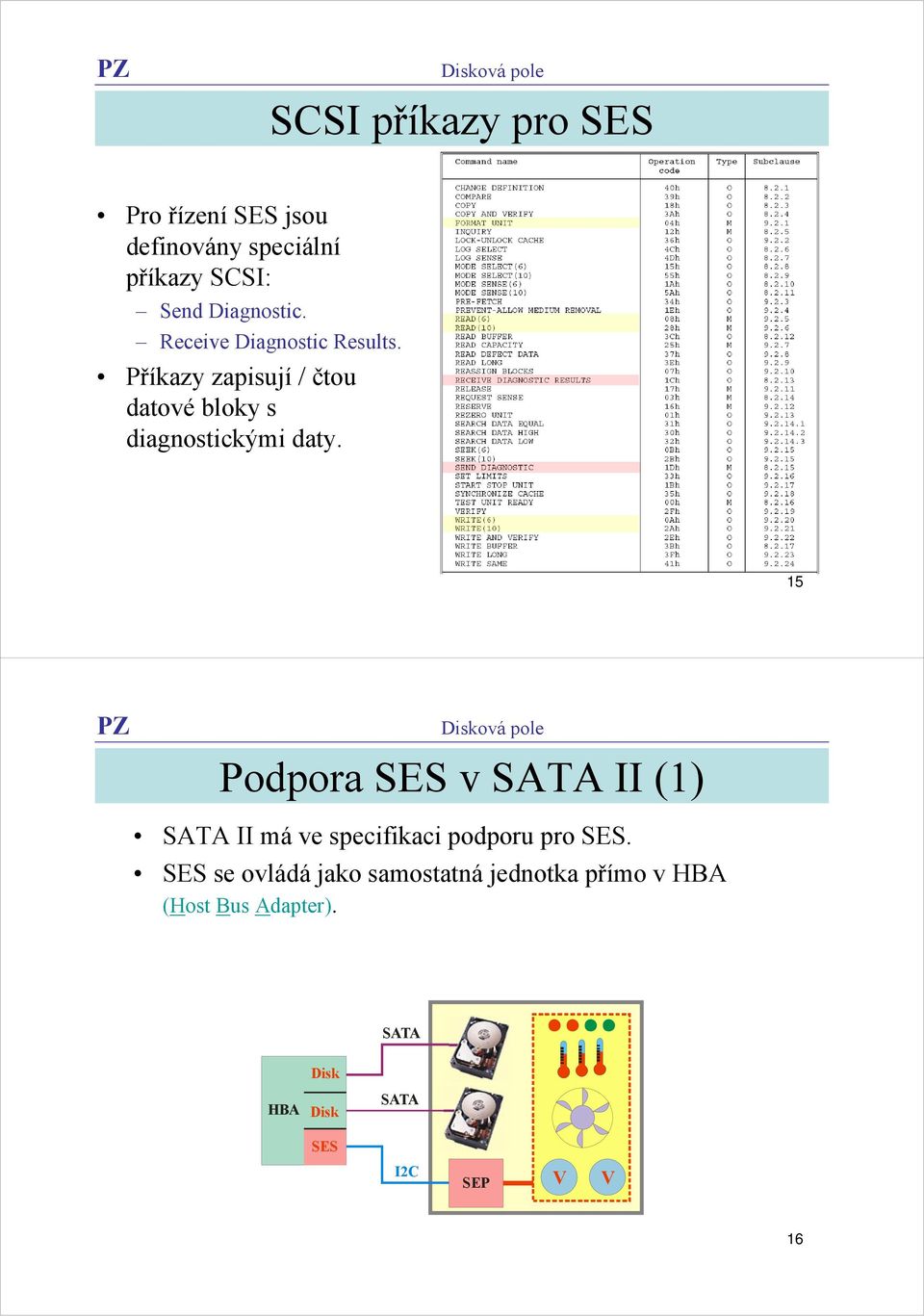 Příkazy zapisují / čtou datové bloky s diagnostickými daty.